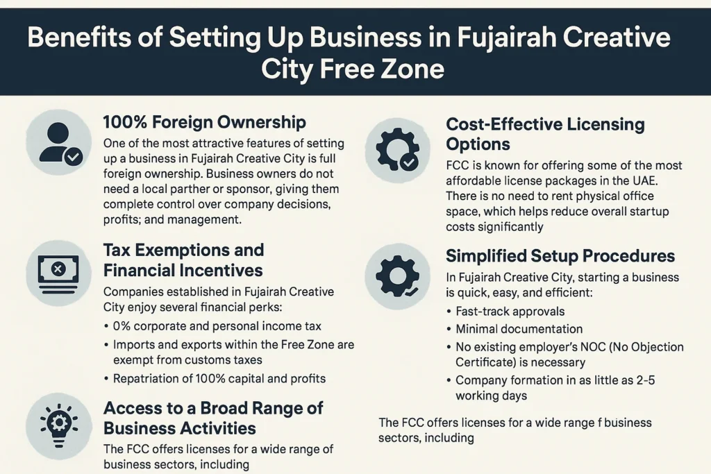 Benefits of Setting Up Business in Fujairah Creative City Free Zone
