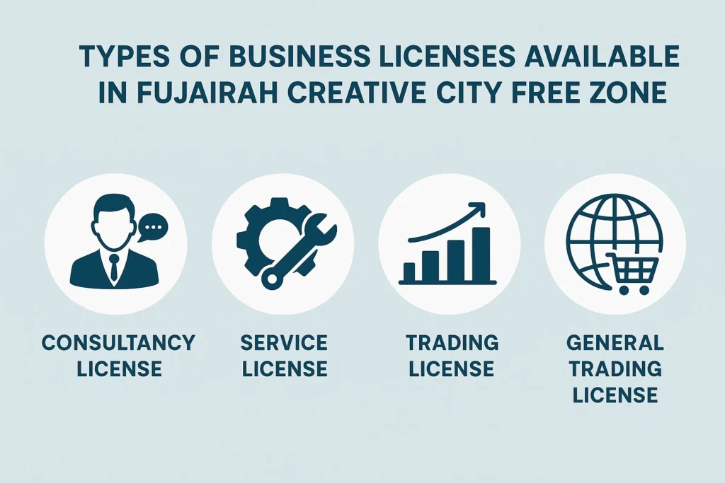 Types of Business Licenses Available in Fujairah Creative City Free Zone