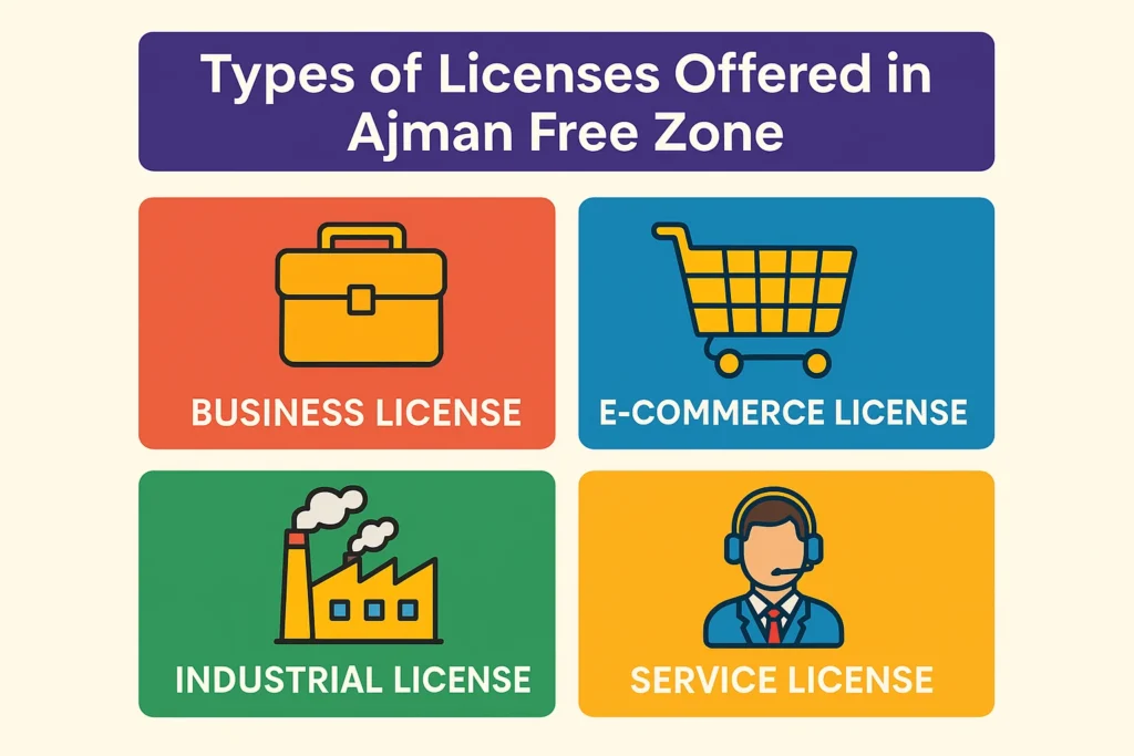 Types of Licenses Offered in Ajman Free Zone