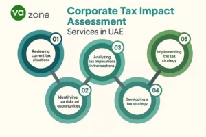 Corporate Tax Impact Assessment Services in UAE
