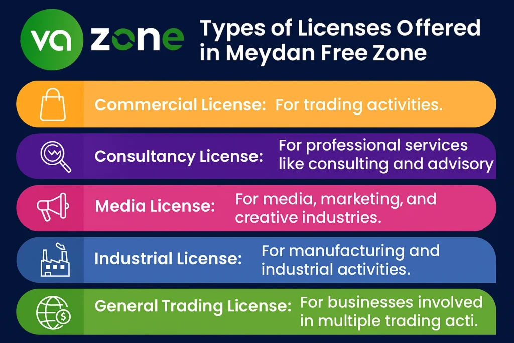 Types of Licenses Offered in Meydan Free Zone
