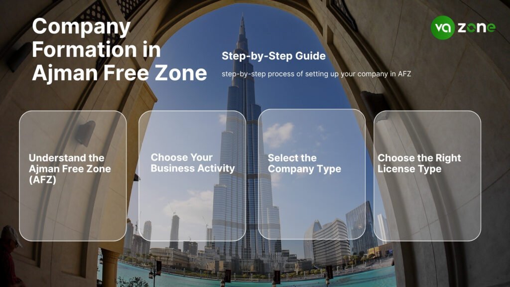 Step-by-Step Guide to Company Formation in Ajman Free Zone (AFZ)