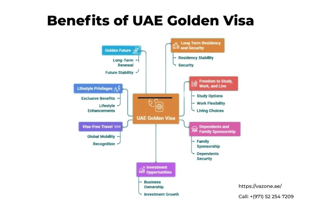Benefits of UAE Golden Visa