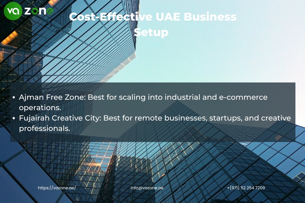 Ajman Free Zone vs Fujairah Creative City 2025 – Cheapest UAE Free ...