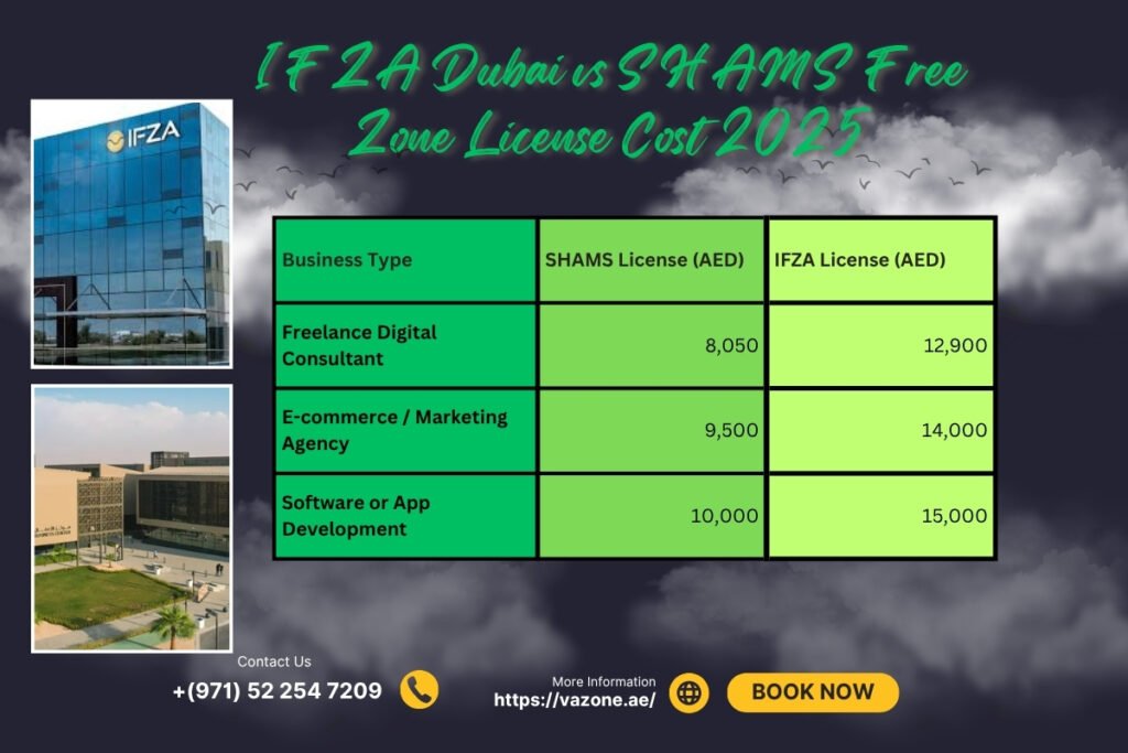 IFZA Dubai vs SHAMS Free Zone License Cost 2025