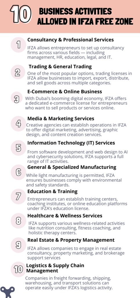 Top 10 Business Activities Allowed in IFZA Free Zone infographics