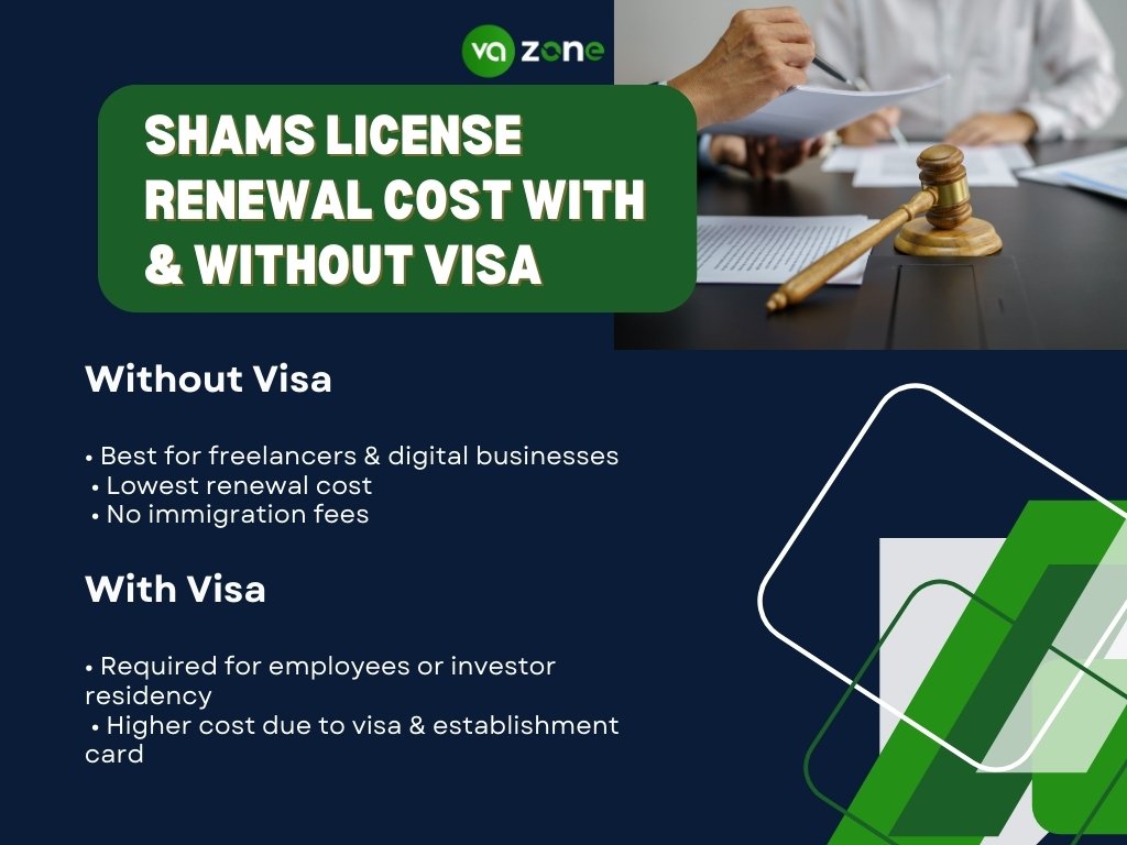 SHAMS License Renewal Cost With & Without Visa